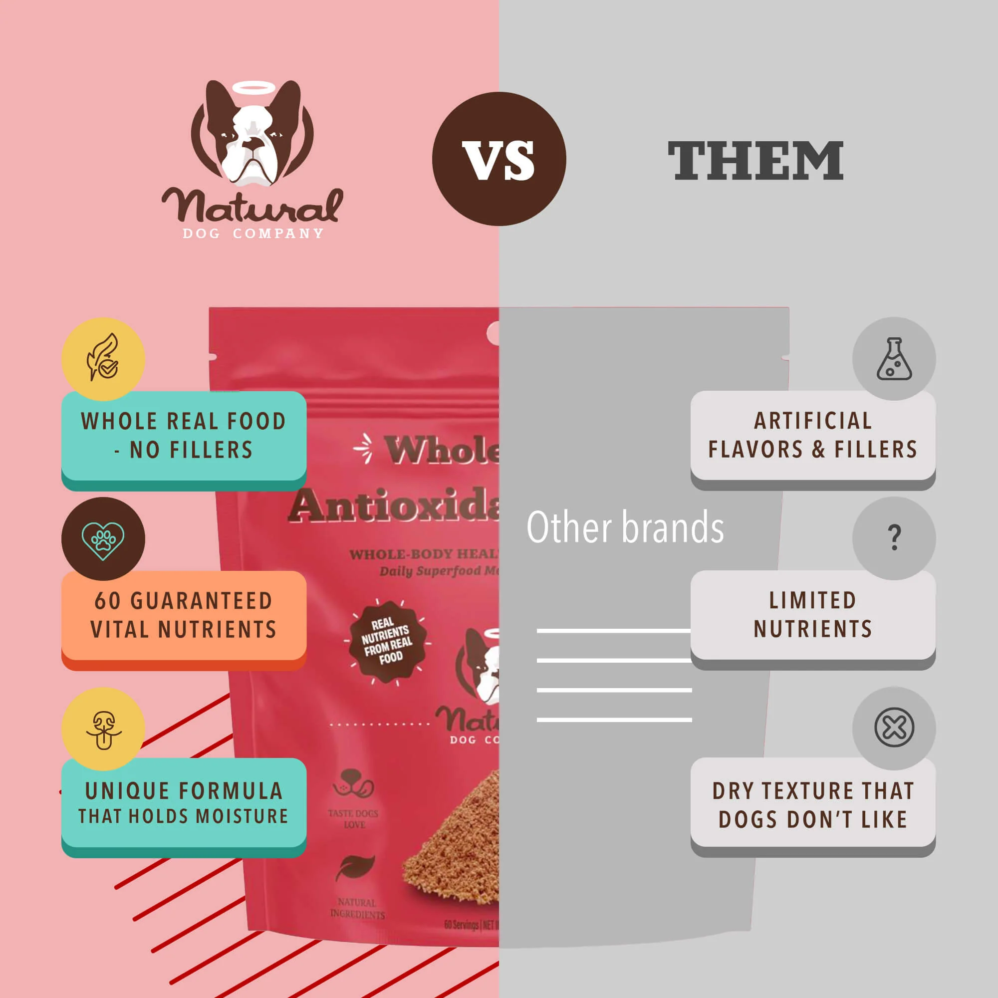 Antioxidant Berry Granules - Image 6