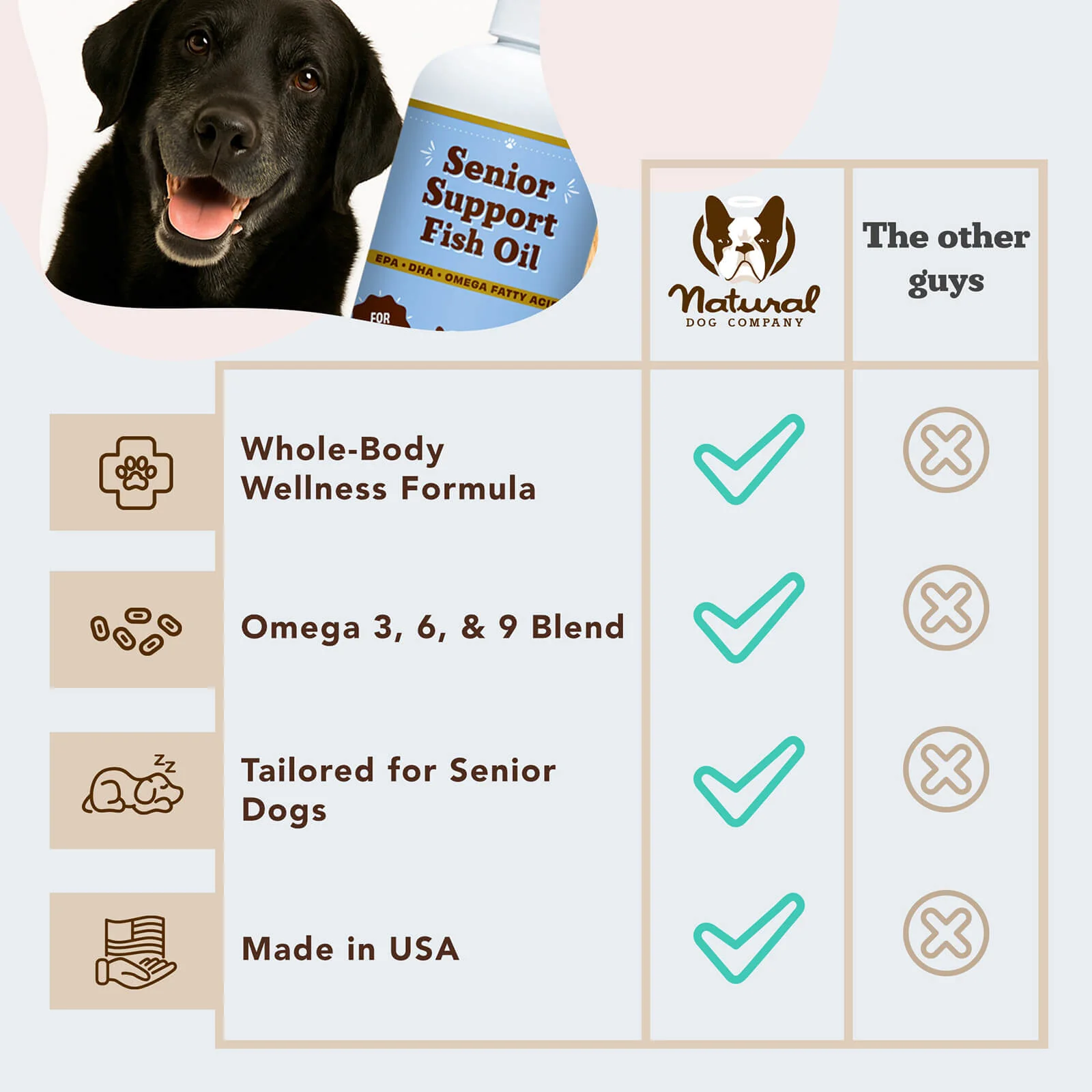 Senior Support Fish Oil - Image 5