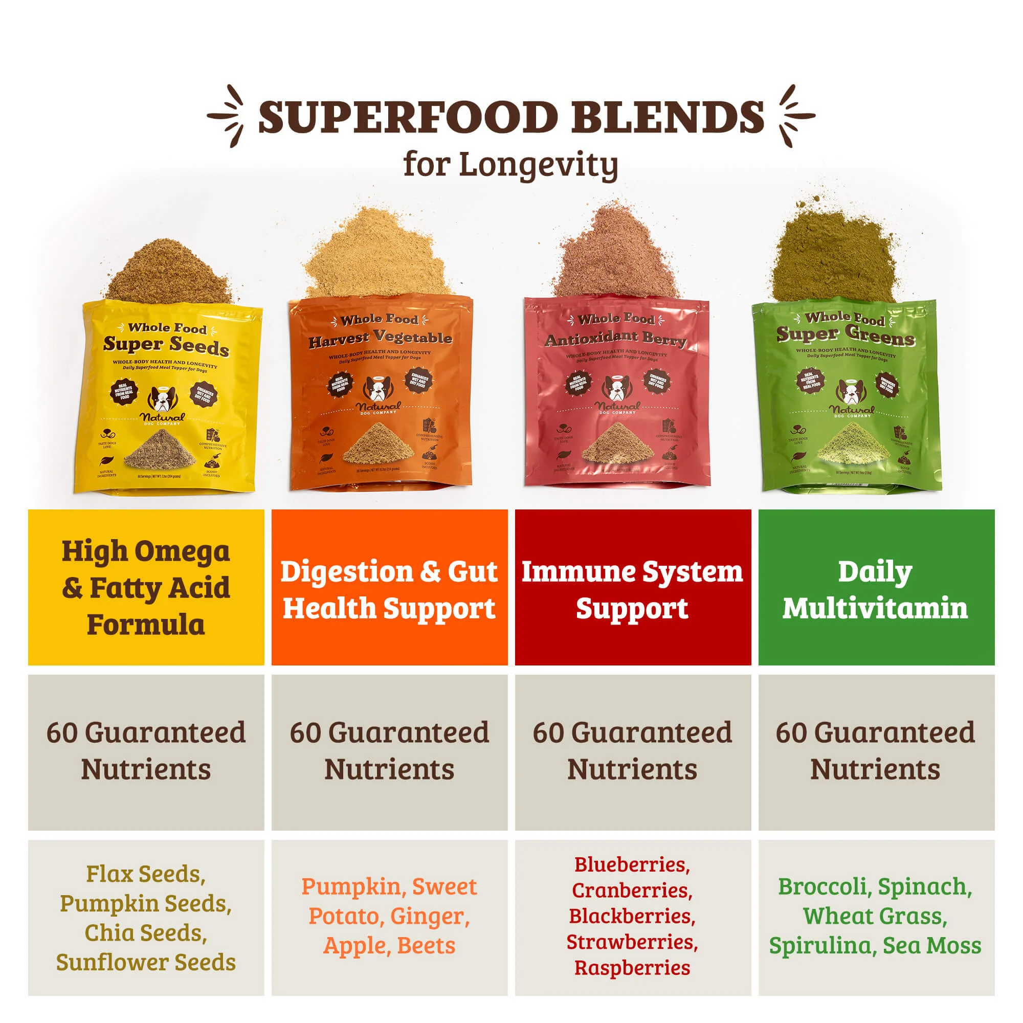 Super Seed Granules - Image 7